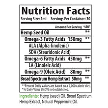 Load image into Gallery viewer, 1500mg Broad Spectrum Oil - Hemp the NON POT