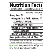 Load image into Gallery viewer, 750mg Broad Spectrum Oil - Hemp the NON POT