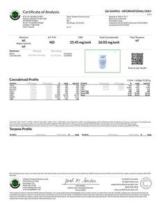 Broad Spectrum Water Soluble Soft-gels - Hemp the NON POT